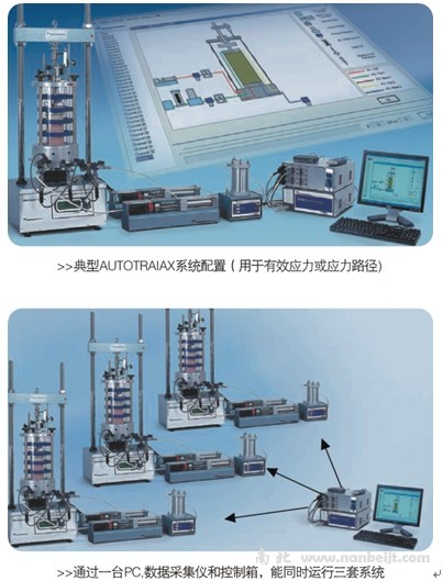 AUTOTRIAX全自动三轴试验系统