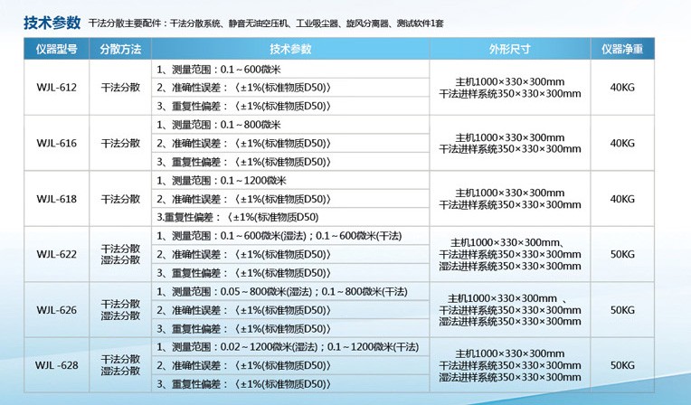 干法-湿法两用激光粒度分析仪_05_副本.jpg